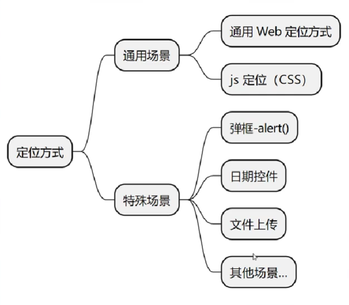 image-20230328153626711